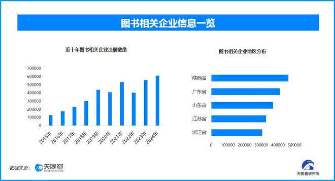 下的图书产业：实体书店坚守数字阅读崛起C
